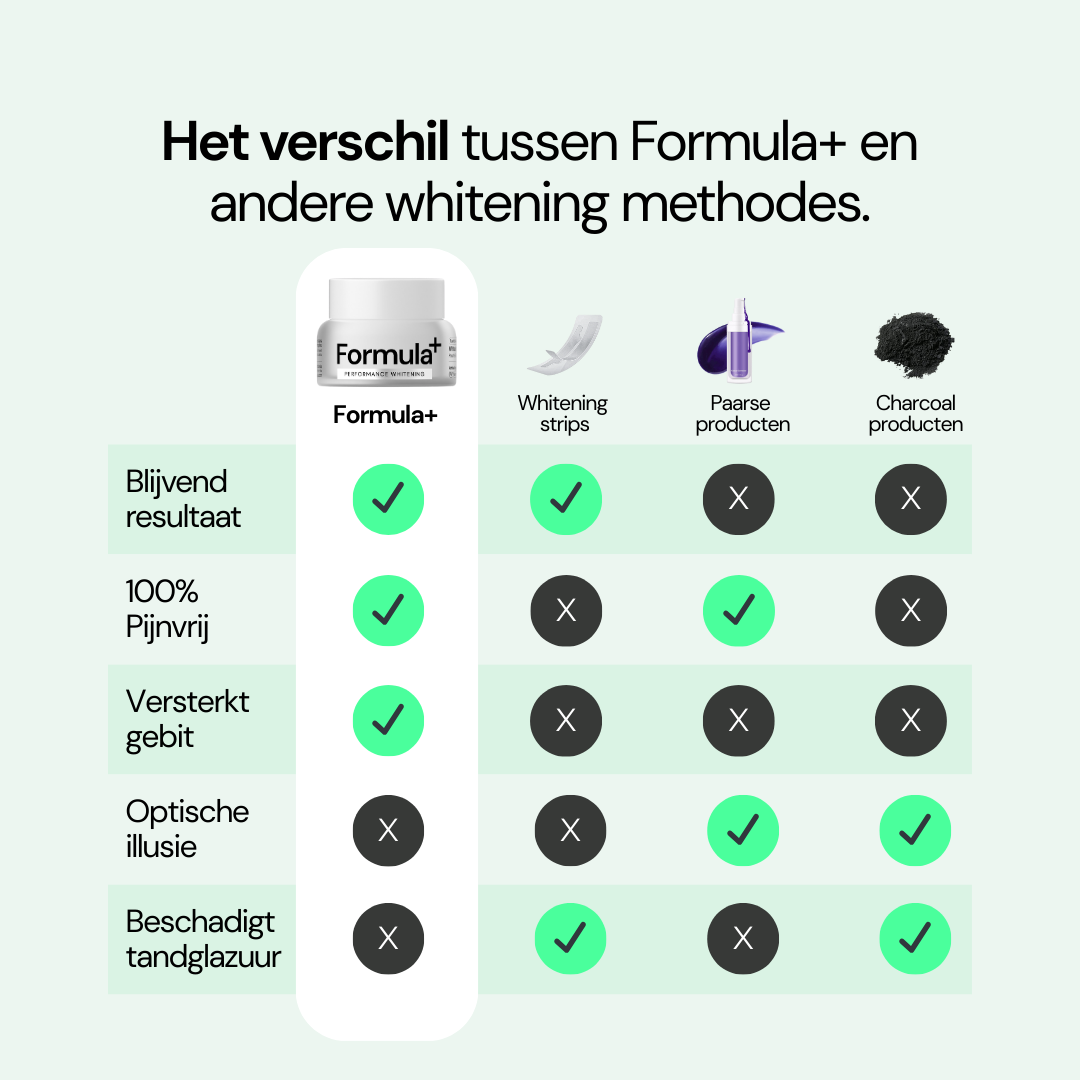 Formula+ Whitening Powder